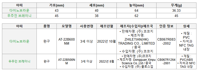 7 인기 아띠 세트- 공룡과 우주인 아띠 세트.png